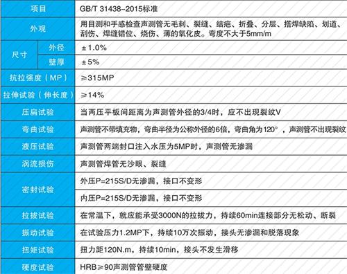 任城螺旋式声测管现货性能特点
